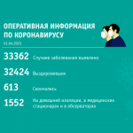 01.04-svodka-e1617251131969.png
