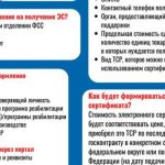 Порядок и правила оформления электронного сертификата на ТСР ЭС-ТСР-листовка-570×350