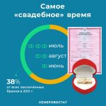 Кемеровостат назвал самые свадебные месяцы looritxclj4.jpg
